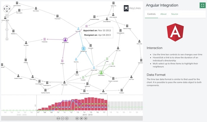 A useful demo from the KeyLines SDK that shows how to use our Angular component.