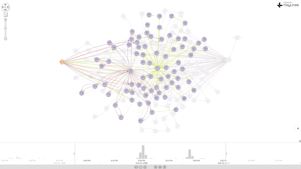 BGP visualization 3 - YouTube tried to mitigate the BGP hijack