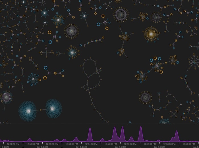 When you visualize a Bitcoin block you spot distinct shapes and patterns right away.