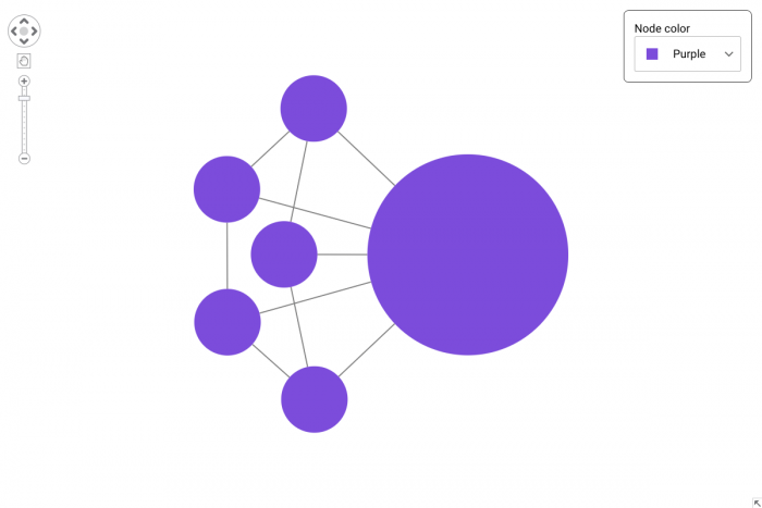 A simple dropdown color picker for customizing nodes in ReGraph