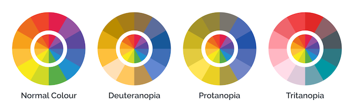 Color wheels
