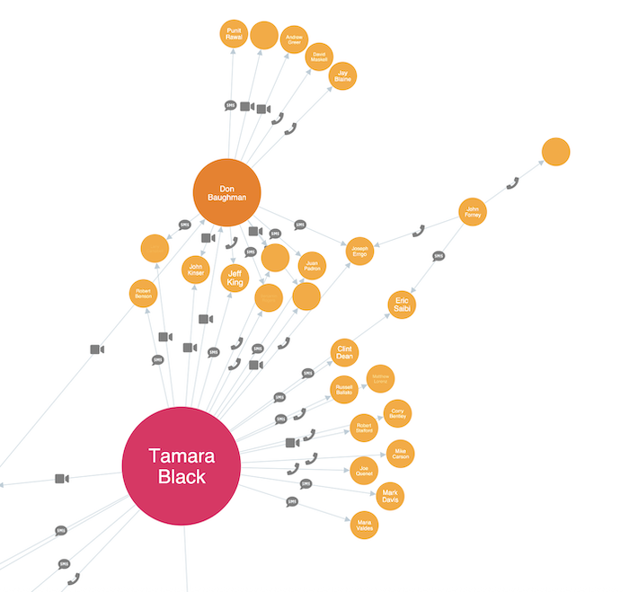 Node-link visualization with icons neatly labeling the links