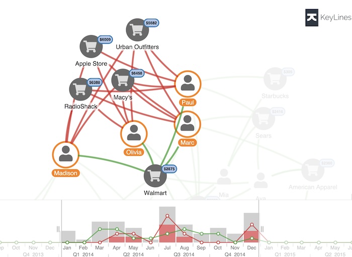 A credit card fraud visualization app focusing on disputed transactions