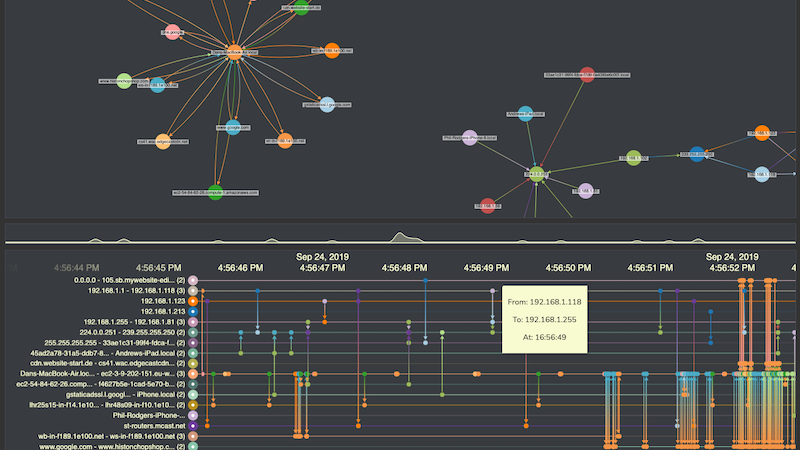 Users can’t miss the importance of this node when it stands out so well from the chart