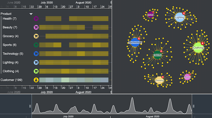 Fraud visualization app