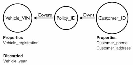 Our final data model