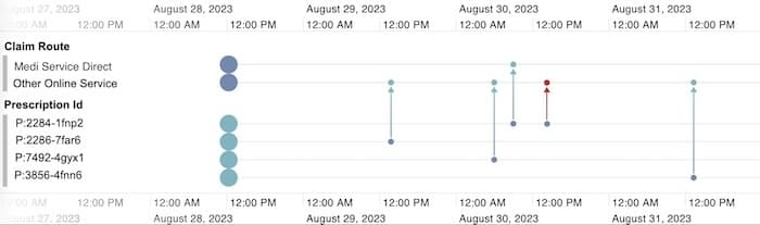 Visualizing an AI-generated alert in a timeline visualization