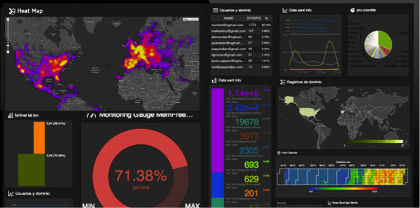 Example of a logtrust dashboard