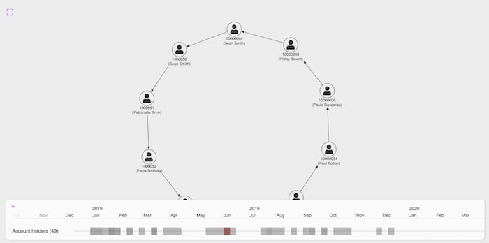 KronoGraph uses smart aggregation techniques - like heatmaps - so that data can reveal patterns at every scale