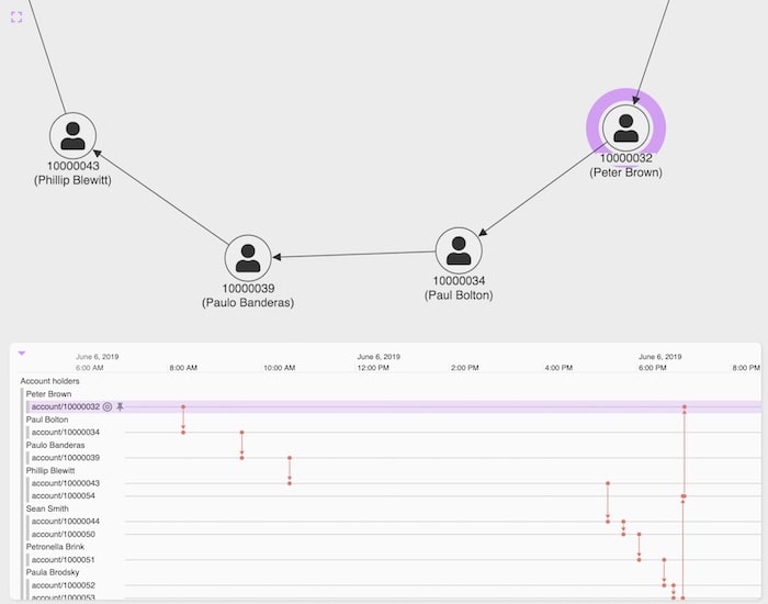 Our hybrid ReGraph and KronoGraph app provides two powerful views of the same ArangoDB data