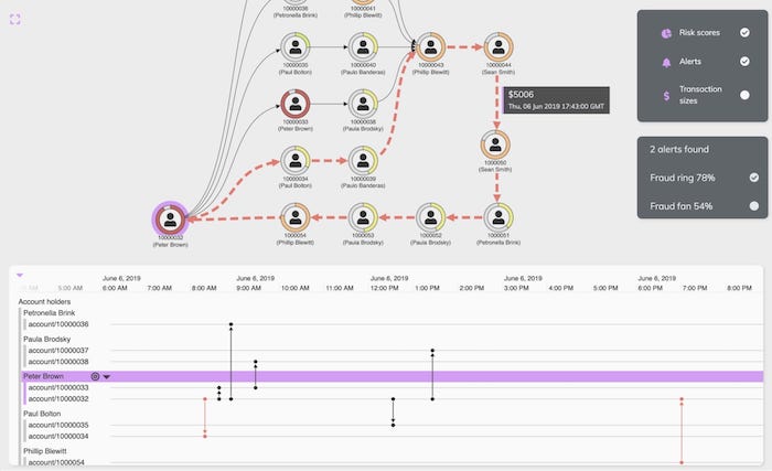 A powerful financial fraud detection app, built with ReGraph and KronoGraph, for analyzing ArangoDB data