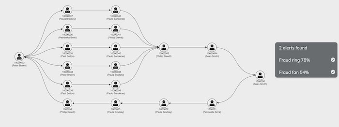 KronoGraph uses smart aggregation techniques - like heatmaps - so that data can reveal patterns at every scale and detect financial fraud