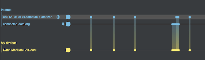 Drilling down into the detail to see the most interesting network connections