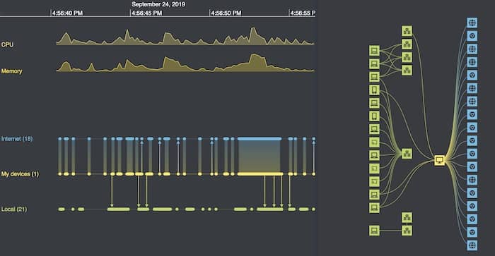 First look at our hybrid data visualization app