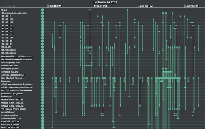 Network traffic visualized as timelines of events and connections