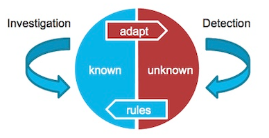 the enterprise fraud cycle