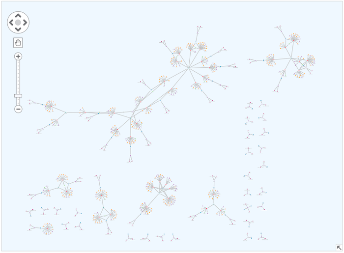 visual fraud investigations powered by link analysis