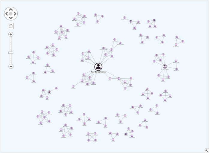 visualizing a link analysis fraud chart
