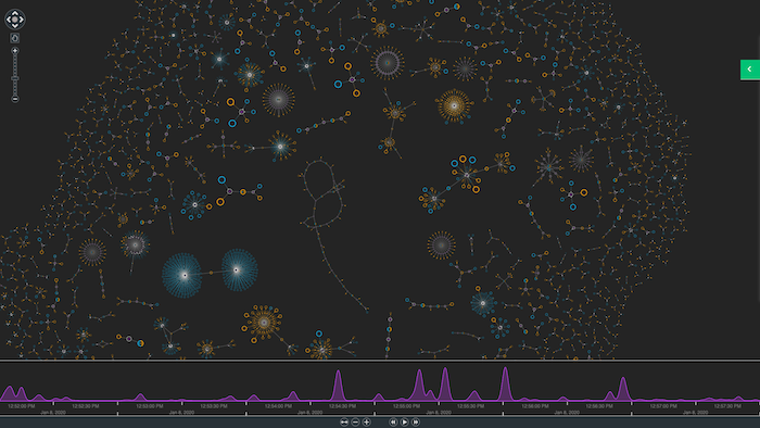 large-scale graph visualization of financial transactions