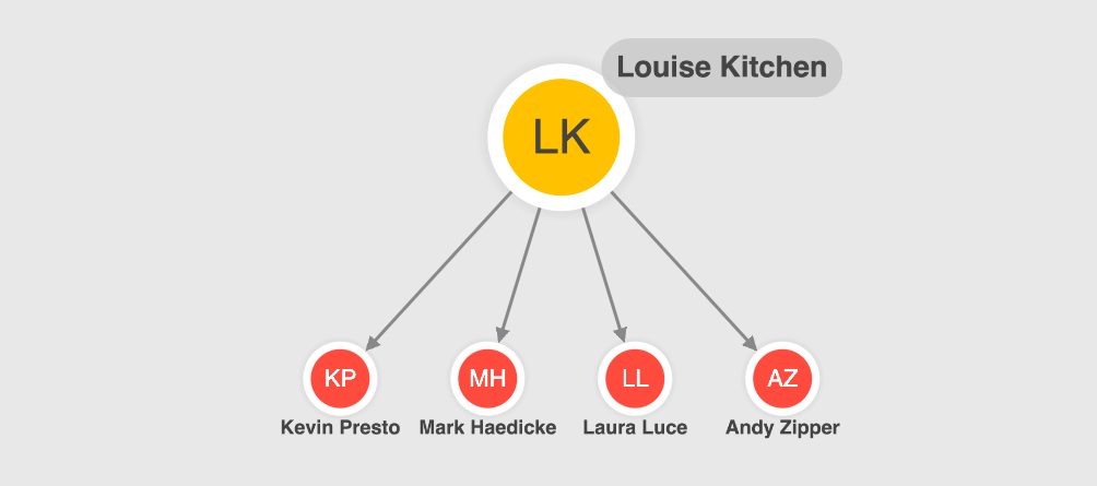 Using glyphs to add full names to nodes with initials as labels 