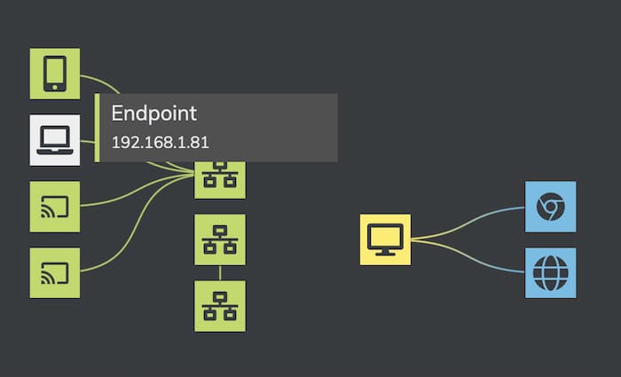 A cyber security visualization in dark mode with labels to show what doesn't work so well in static reports