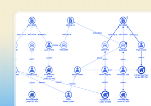 Learn Graph Visualization | Cambridge Intelligence