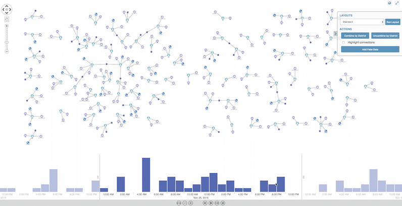 Filtering the graph by time, using the time bar