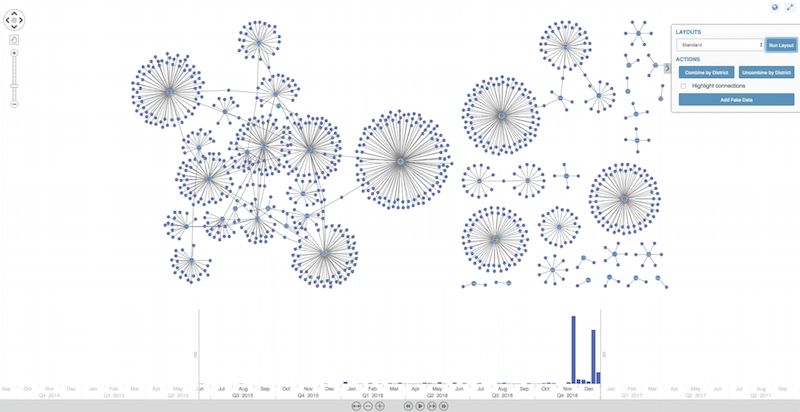The initial data load into KeyLines
