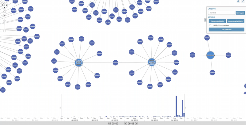 Visualizing a crime reference number connected to both “Missing Person Reported” and “Missing Person Located