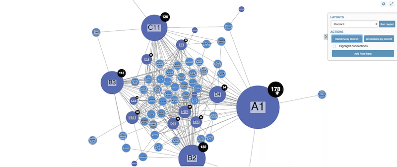 Combining nodes by district