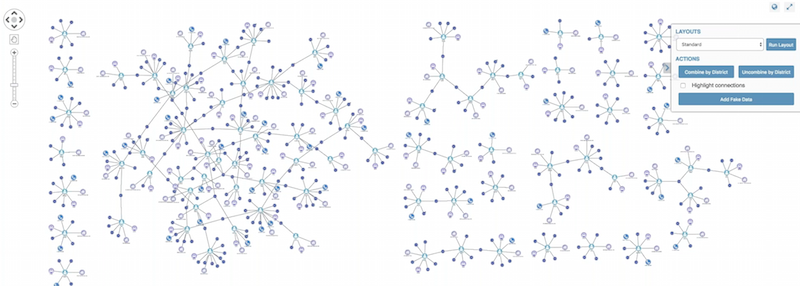 Our crime data with some additional (fake) attributes