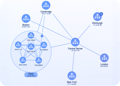 Graph visualization