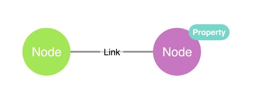 Color gradients on links draws attention to key connections