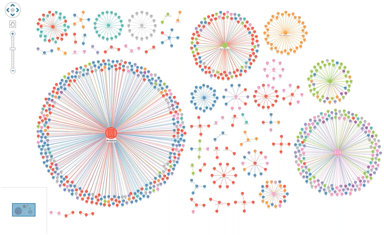 Stardog knowledge graph: Oscar nominees and winners between 1927 and 2015