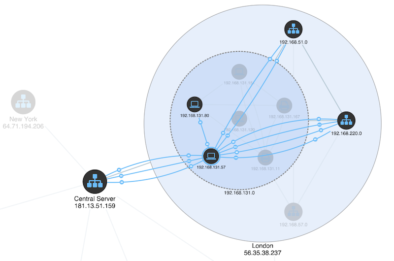 Use KeyLines combos to go deeper into the data and explore what’s happening at the level of individual devices or sub-networks.