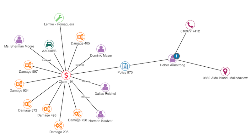 Data model representing typical insurance fraud claims