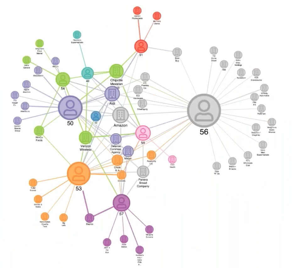 Common JavaScript technology usage patterns