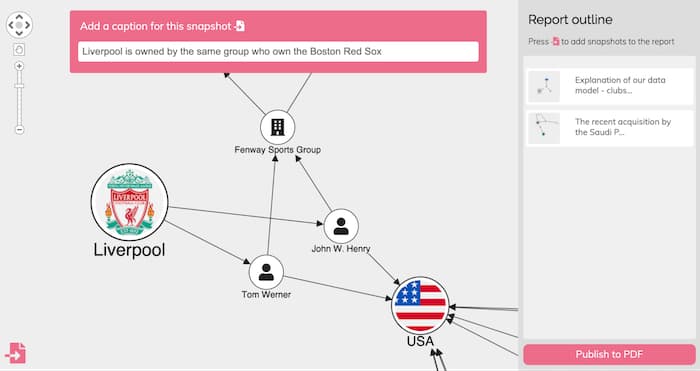 A graph visualization snapshot with a caption that's added to a report outline