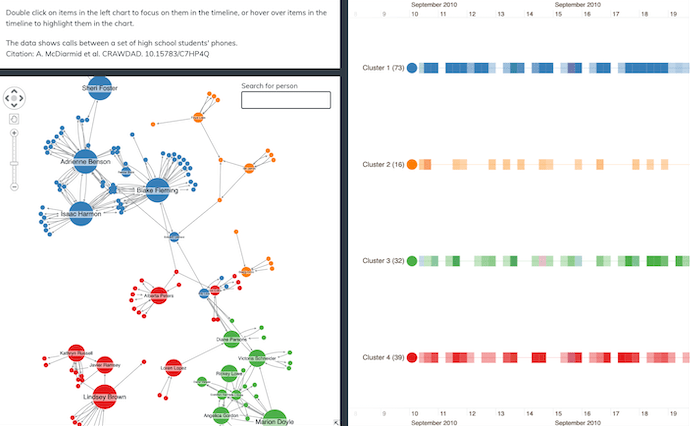 Integrating KronoGraph with KeyLines or ReGraph means users can explore their TSDBs in a completely new way