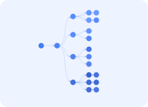 ReGraph | Graph Visualization Software For React Developers