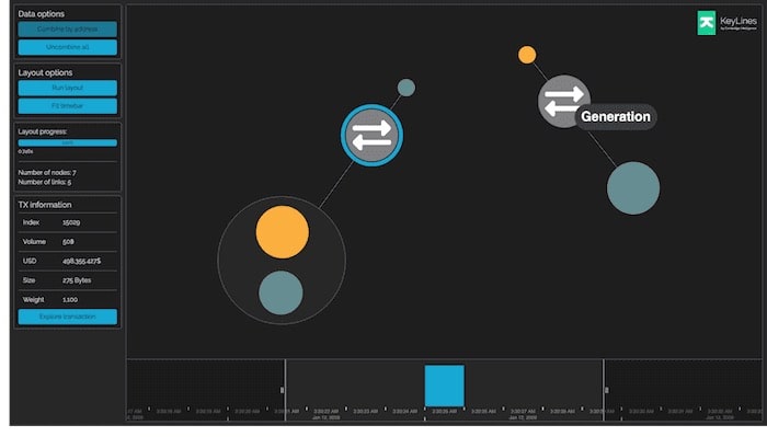 Use the KeyLines time bar to focus on cryptocurrency transactions that took place at a specific date and time. Here’s the first ever Bitcoin transaction.