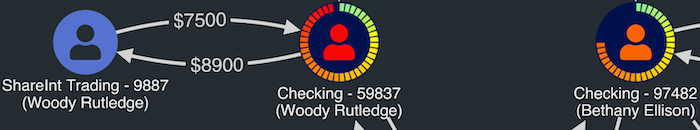 Icons representing account holders and how risky their account behavior is
