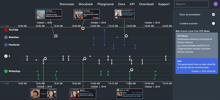 A timeline visualization showing social media messages between a group of people
