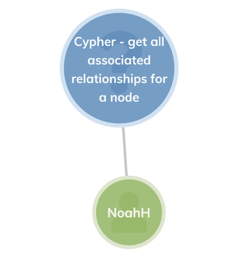 Two nodes linked in a basic KeyLines visualization
