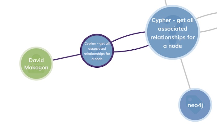 A small network of connected nodes displayed in KeyLines