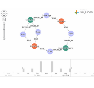 neo4j-keylines