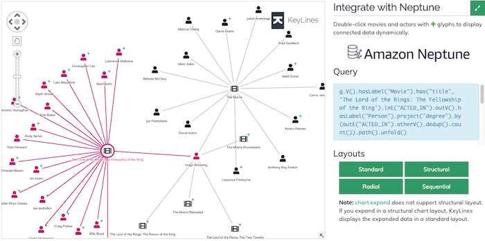 The Neptune integration sample demo, available on the KeyLines SDK website.