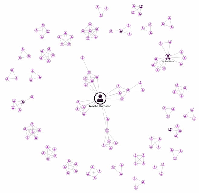 Focusing on your user's needs delivers a graph data model that reveals true insight