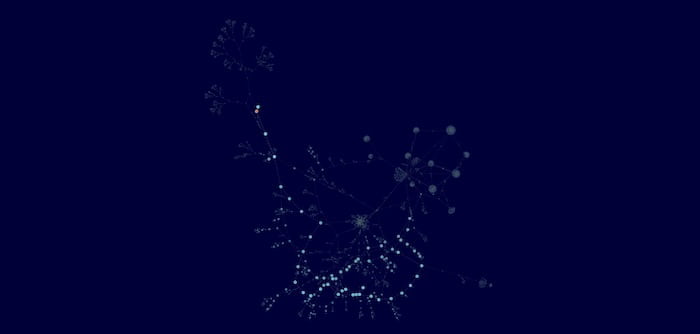 A network chart of cryptocurrency transactions