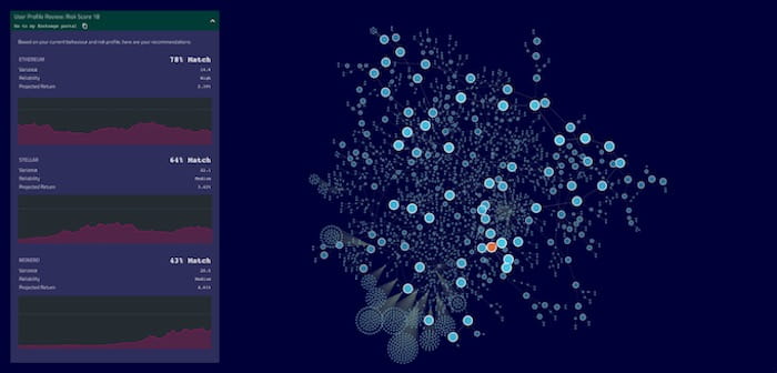 A ReGraph graph visualization of cryptocurrency transactions alongside recommendations for future investments